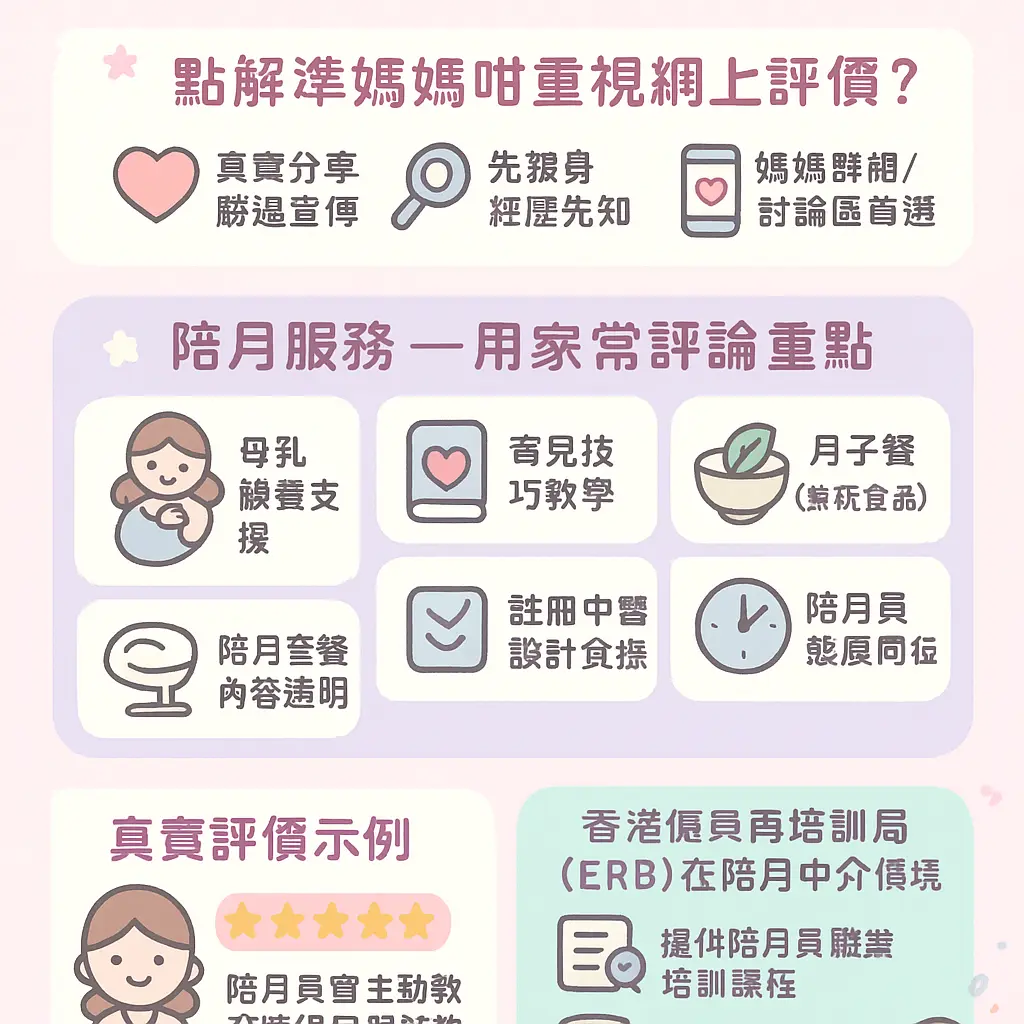 陪月中介 - 香港僱員再培訓局