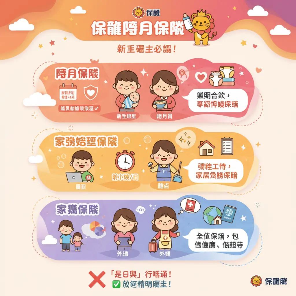 陪月 保險 - 保誠